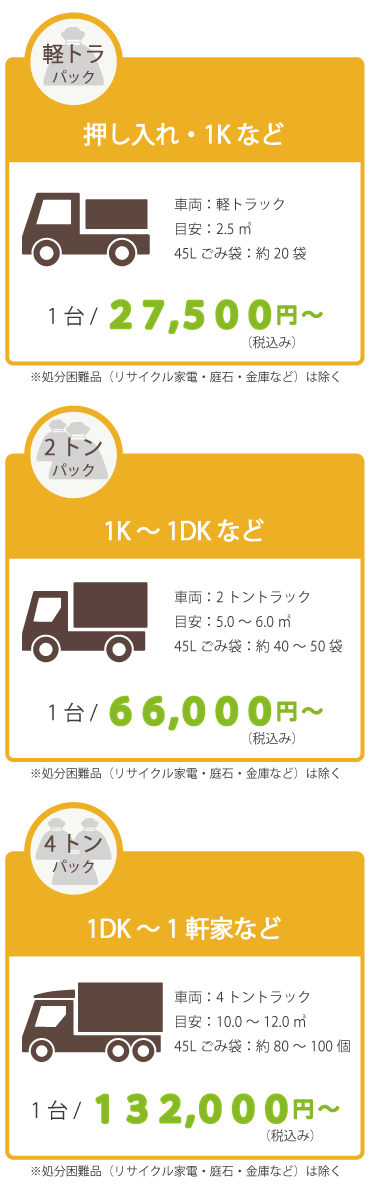 ☆不用品処分☆ 川崎市多摩区の格安不用品回収業者おすすめランキング10選！費用相場を